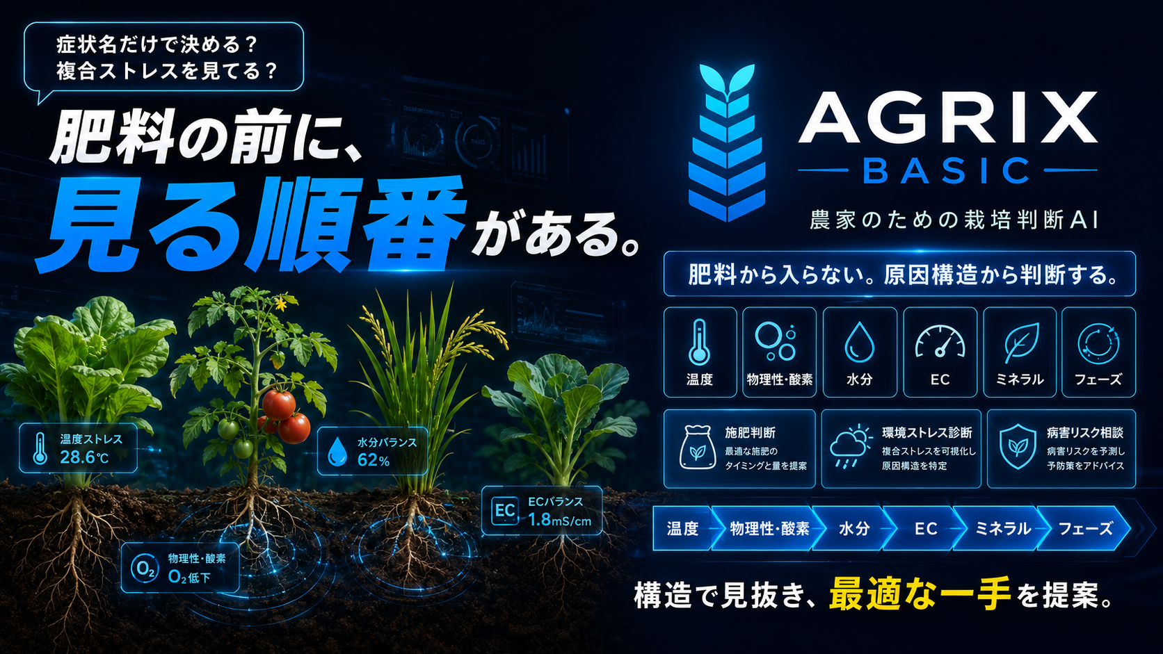 AGRIX BASIC — 肥料の前に、見る順番がある。